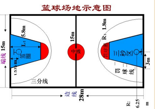 �@�����(bi��o)��(zh��n)�ߴ��Ƕ�����
